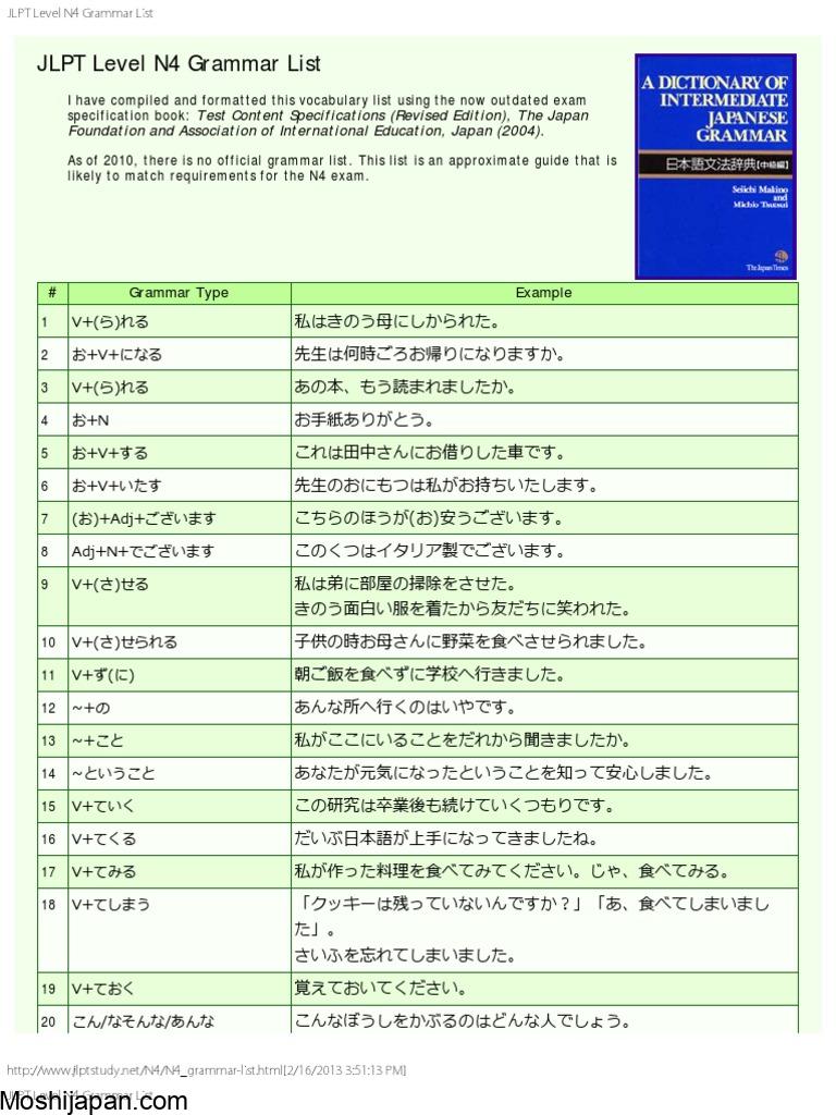 Five different tests classified by level in JLPT test 4