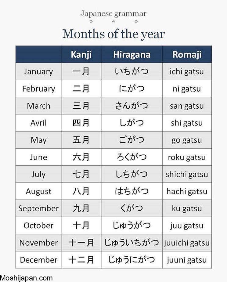 Months in Japanese – Essential calendar words 1