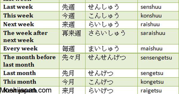 Months in Japanese – Essential calendar words 2