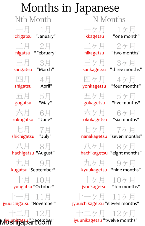 Months in Japanese – Essential calendar words 3
