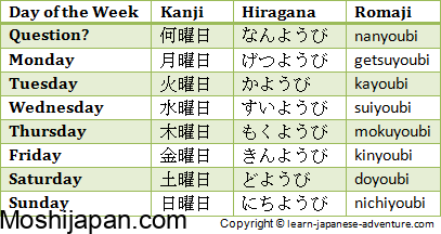 Months in Japanese – Essential calendar words 4