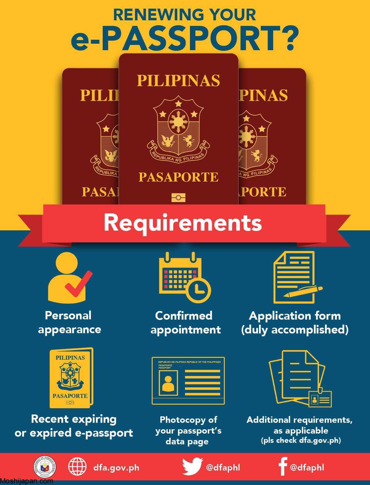 Prepare required documents to Renew Philippine Passport In Japan 2024 5